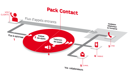 pack_contact_small